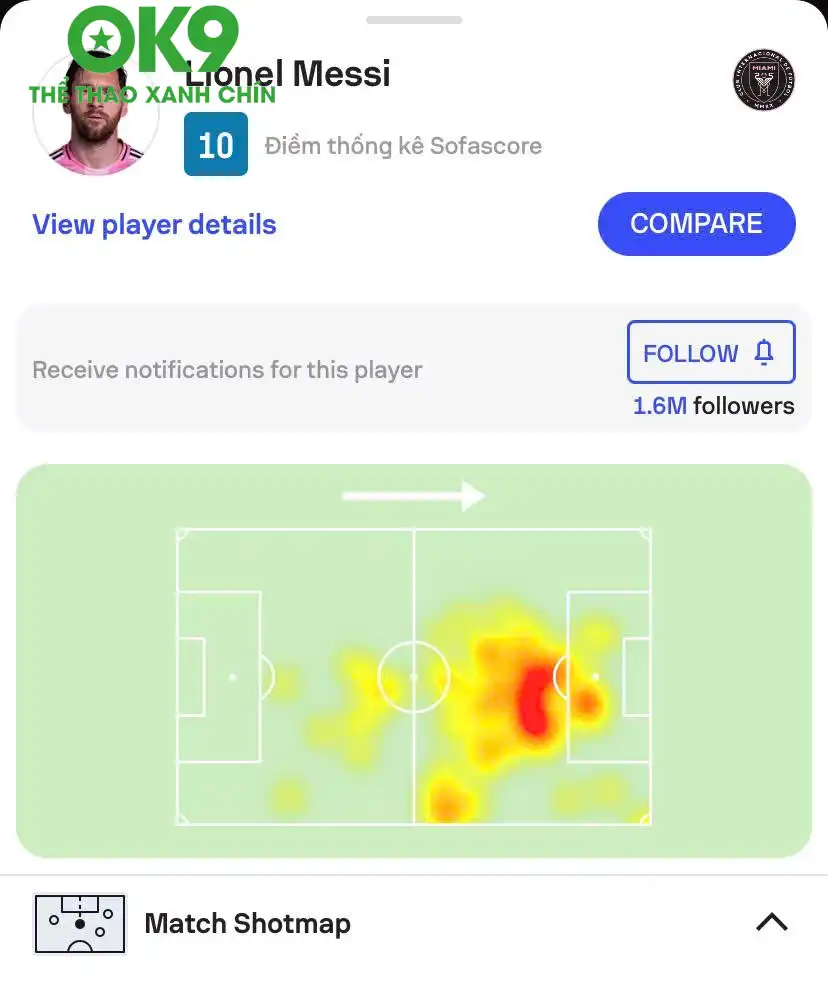 Messi được chấm điểm 10 tuyệt đối trên Sofascore Messi được chấm điểm 10 tuyệt đối trên Sofascore